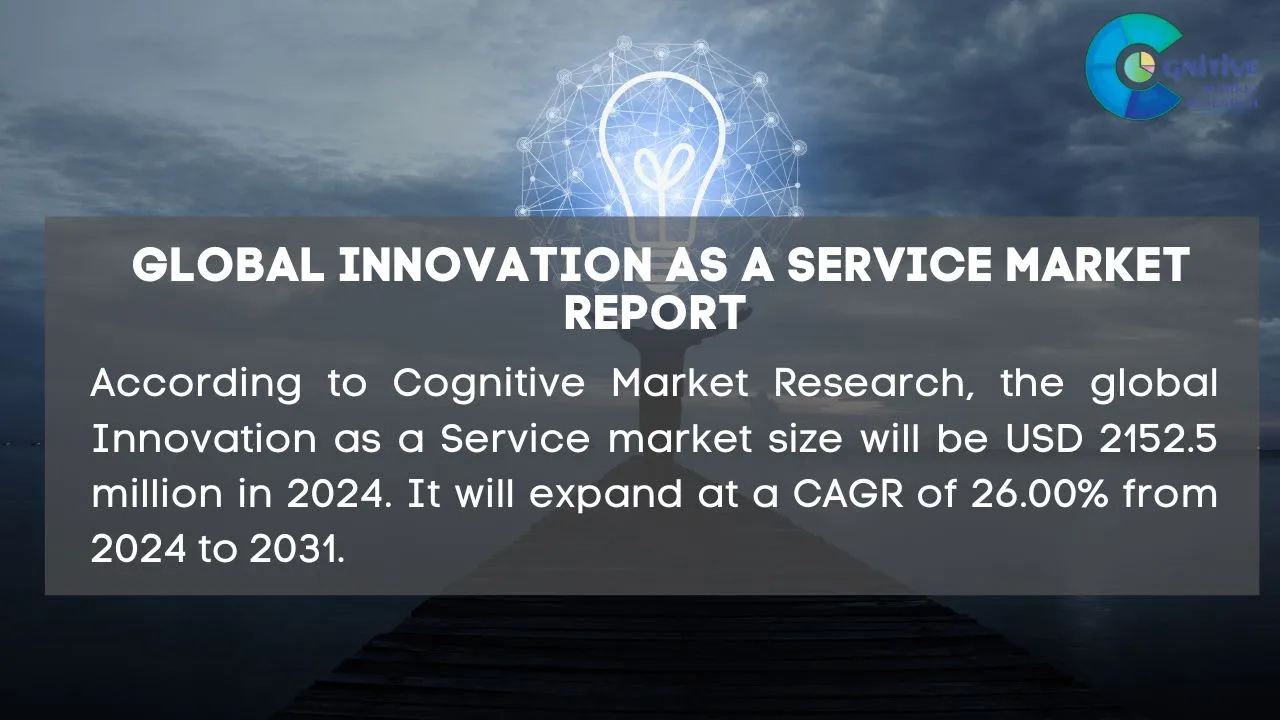 Innovation as a Service Market Report
