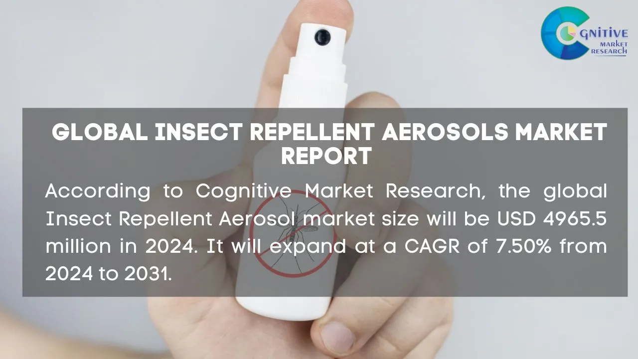 Insect Repellent Aerosols Market Report
