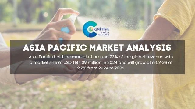 Asia Pacific Insect Repellent Market Report
