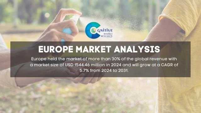 Europe Insect Repellent Market Report