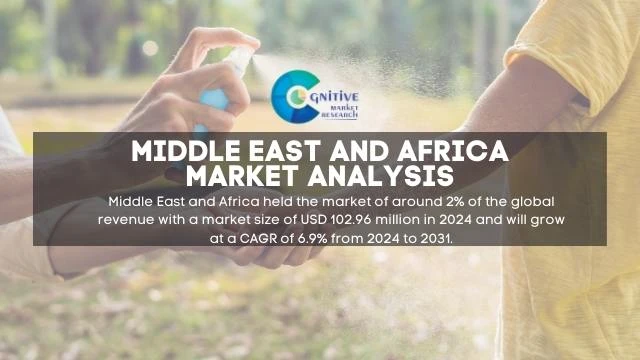 Middle East Insect Repellent Market Report