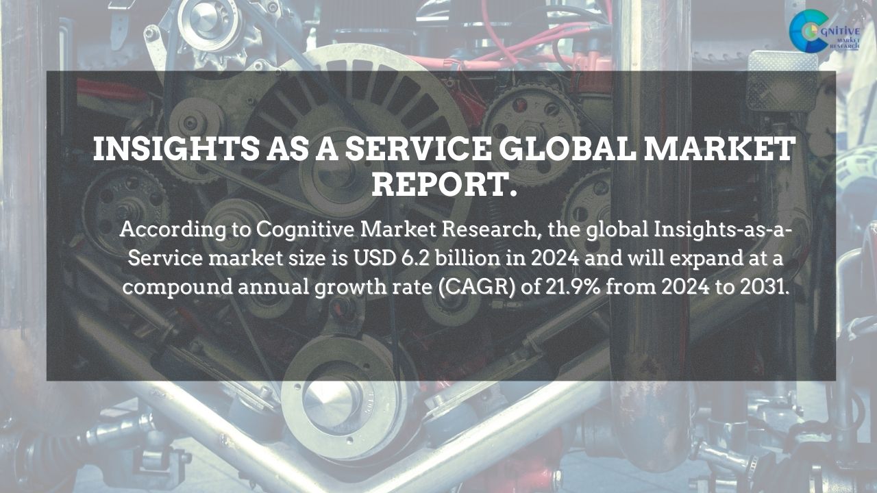 Insights as a Service Market Report