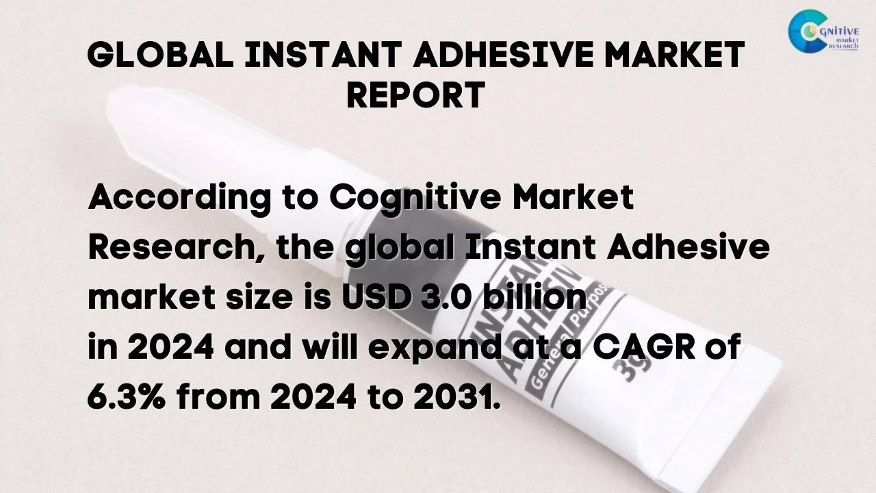 Instant Adhesive Market Report