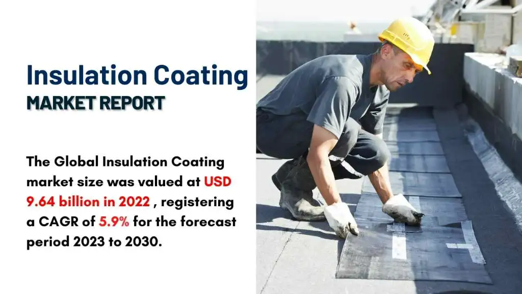 Insulation Coating Market Report