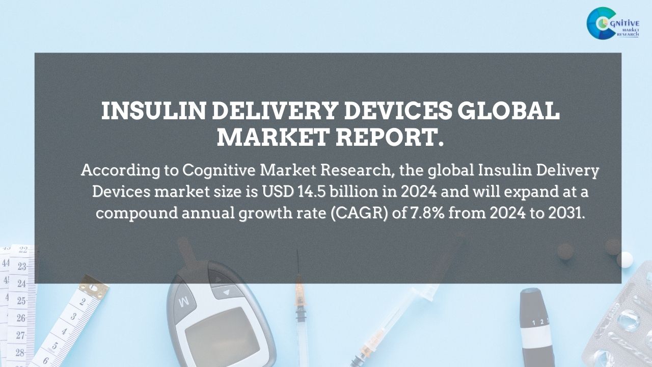 Insulin Delivery Devices Market Report