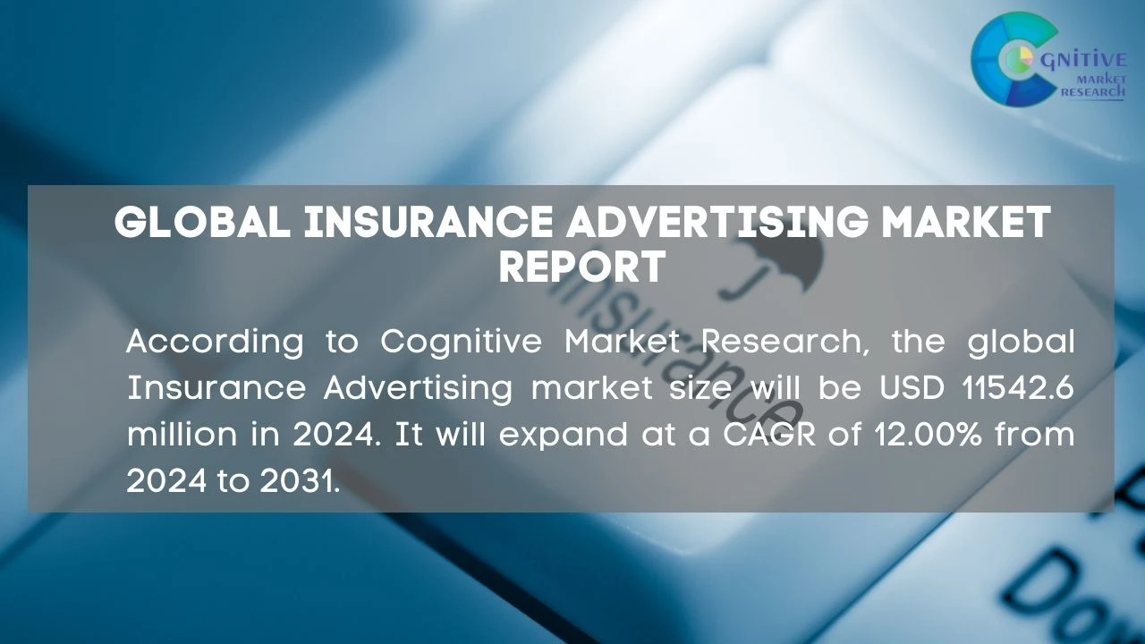 Insurance Advertising Market Report