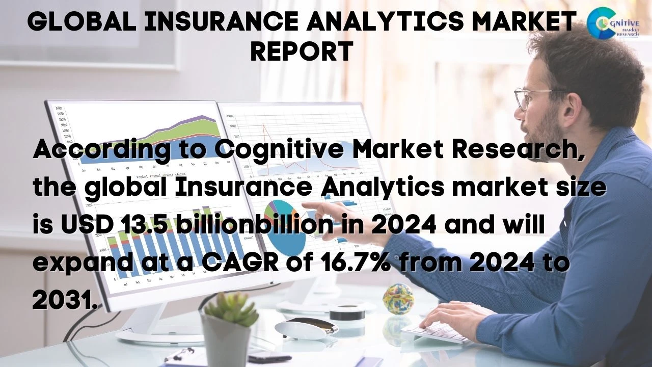 Insurance Analytics Market Report