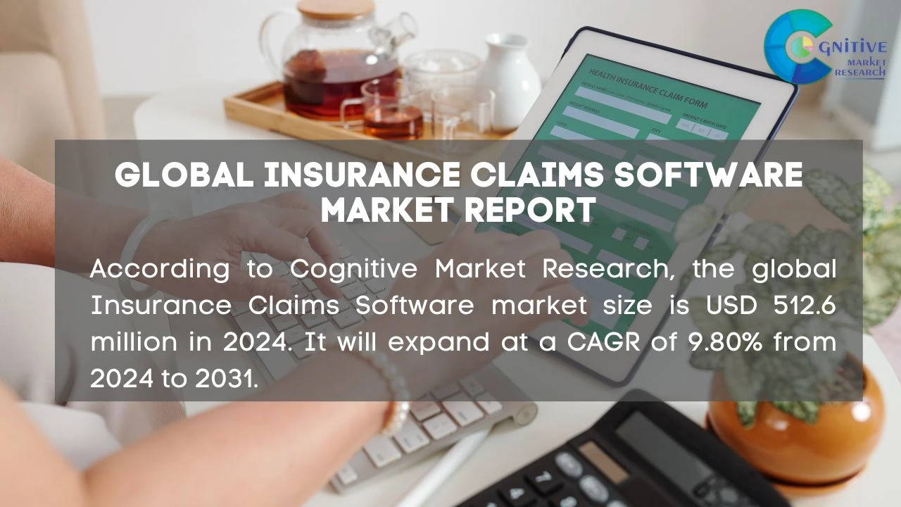 Insurance Claims Software Market Report