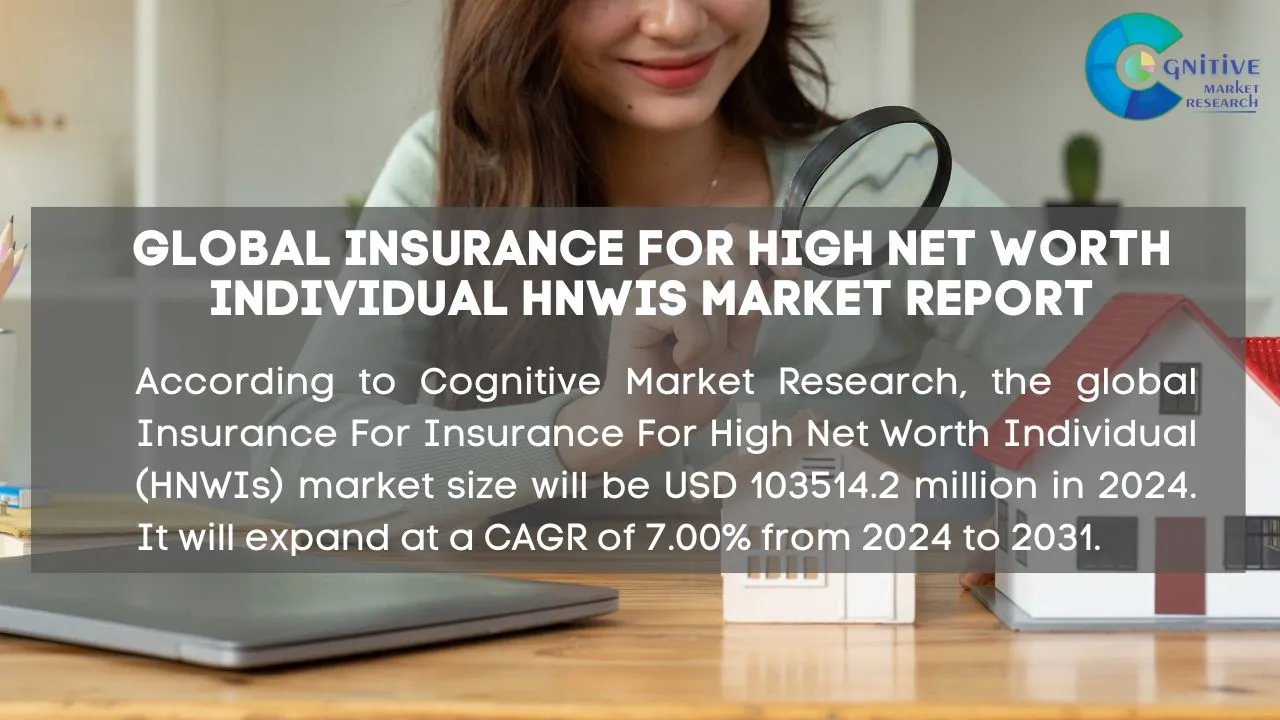 Insurance For High Net Worth Individual Hnwis Market Report