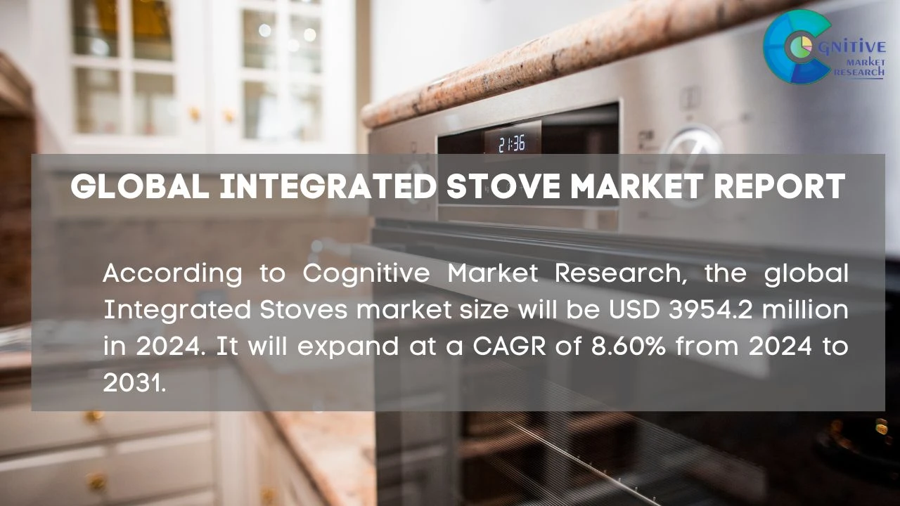 Integrated Stove Market Report