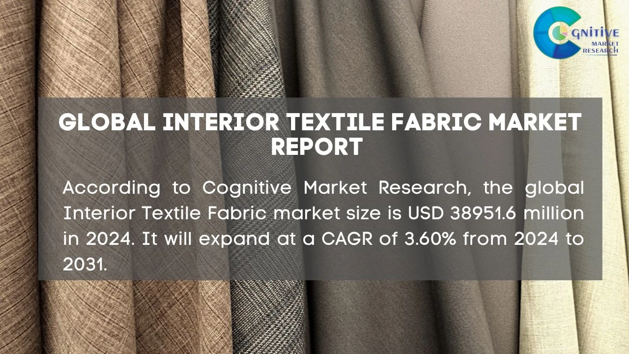 Interior Textile Fabric Market Report