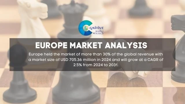 Europe International Chess Market Report