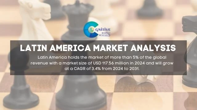 South America International Chess Market Report