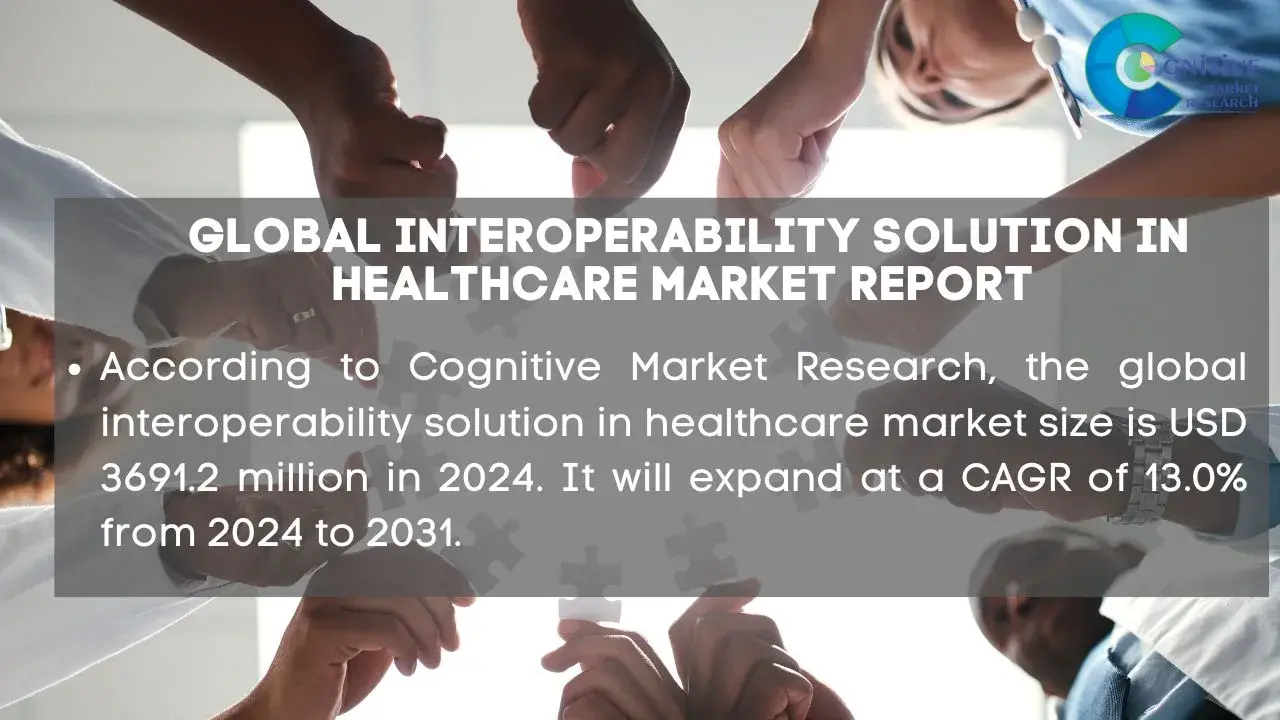 Interoperability Solution in Healthcare Market Report