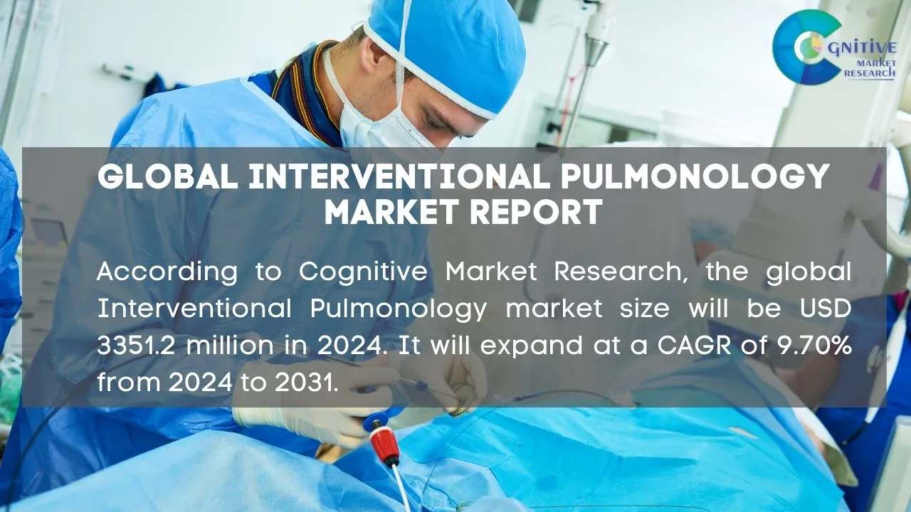 Interventional Pulmonology Market Report