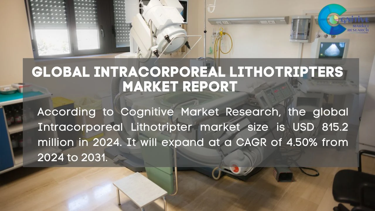 Intracorporeal Lithotripters Market Report