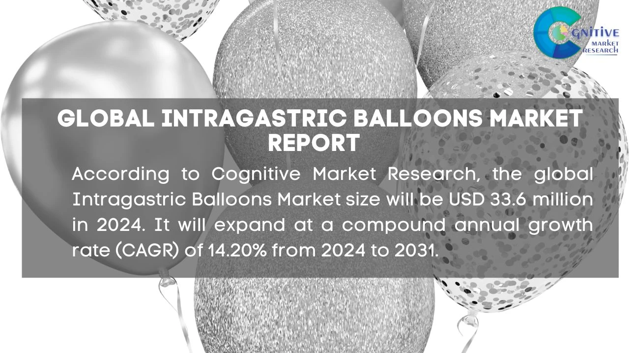 Intragastric Balloons Market Report