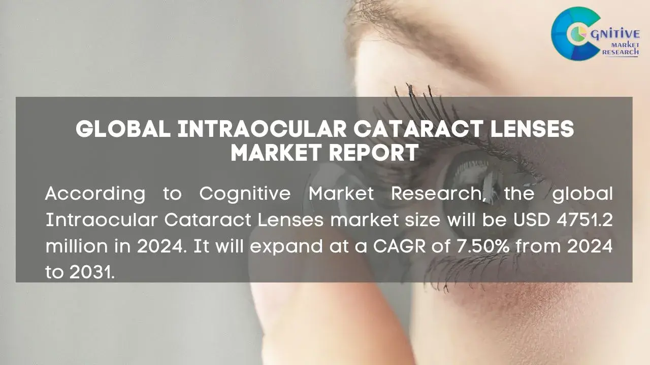 Intraocular Cataract Lenses Market Report