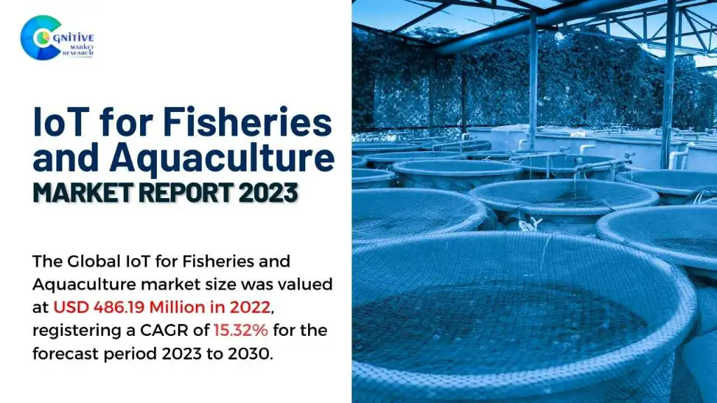 IoT for Fisheries and Aquaculture Market Report