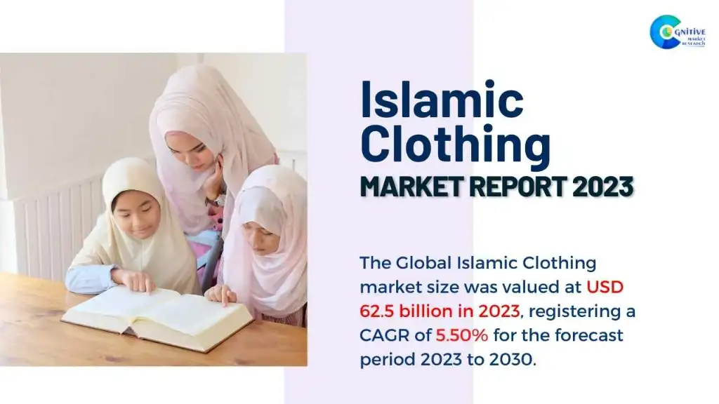 Islamic Clothing Market Report