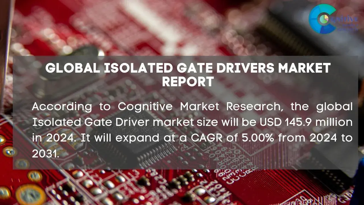 Isolated Gate Drivers Market Report