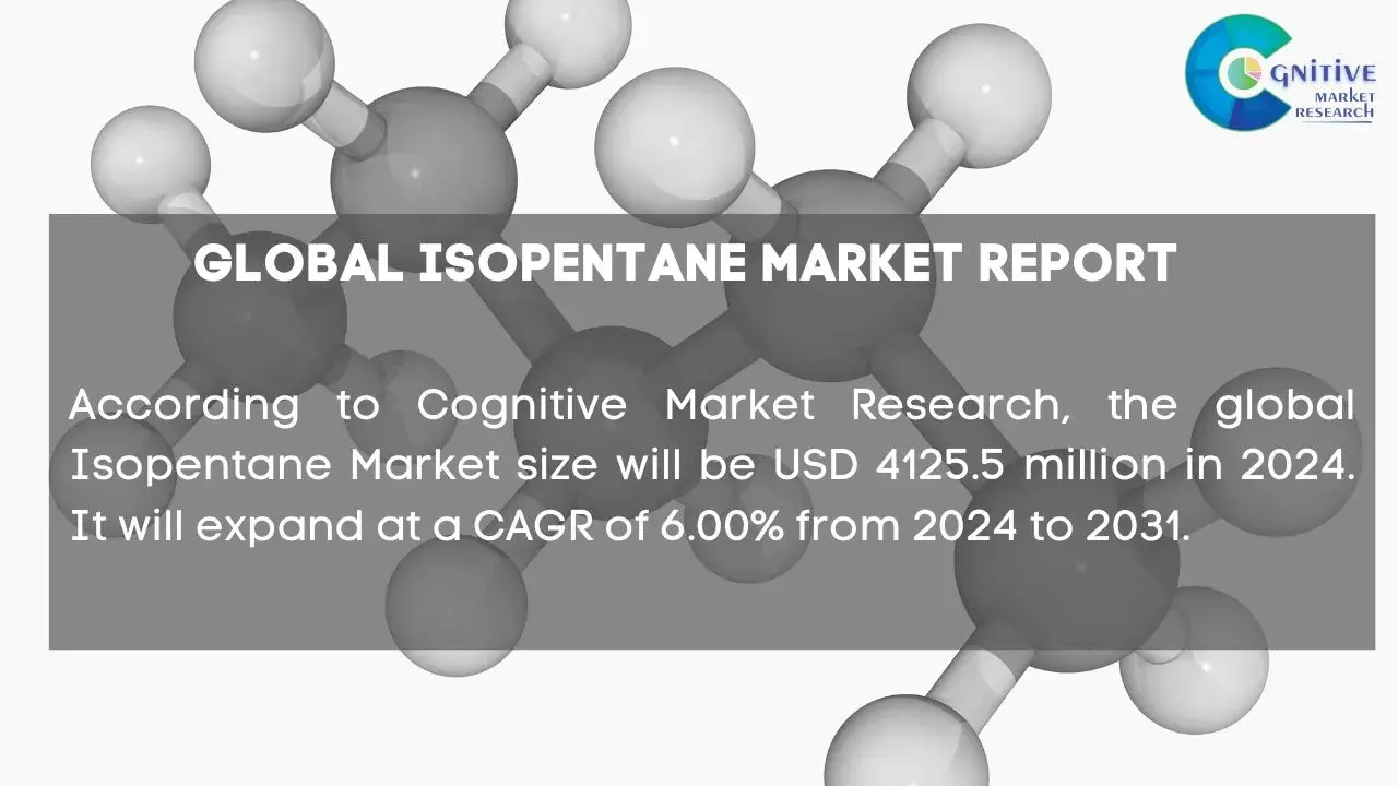 Isopentane Market Report