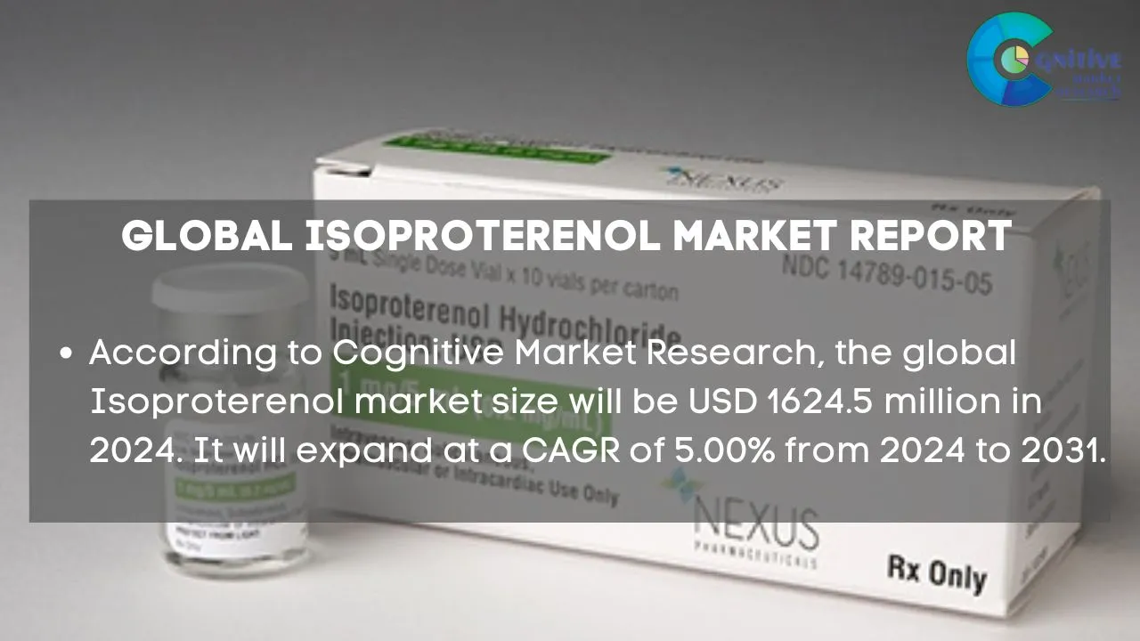Isoproterenol Market Report