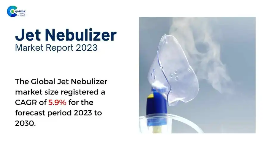 Jet Nebulizer Market Report