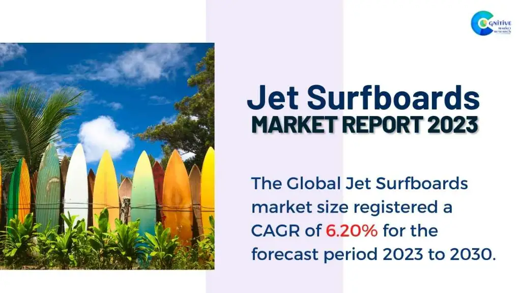 Jet Surfboards Market Report