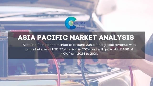 Asia Pacific Jump Starter Market Report