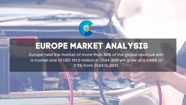 Europe Jump Starter Market Report