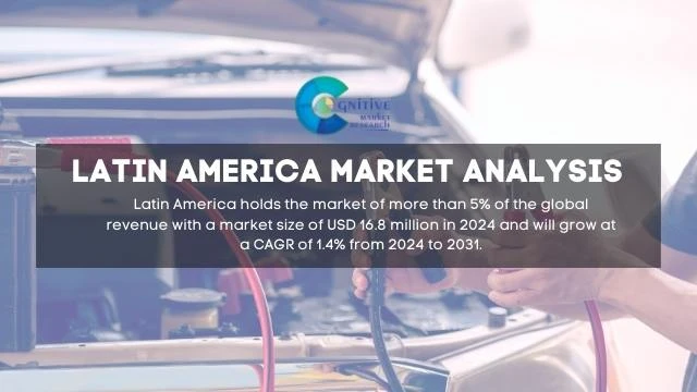 South America Jump Starter Market Report