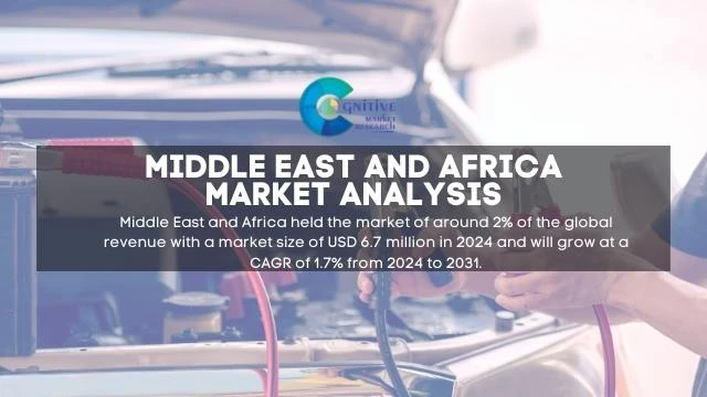 Middle East Jump Starter Market Report