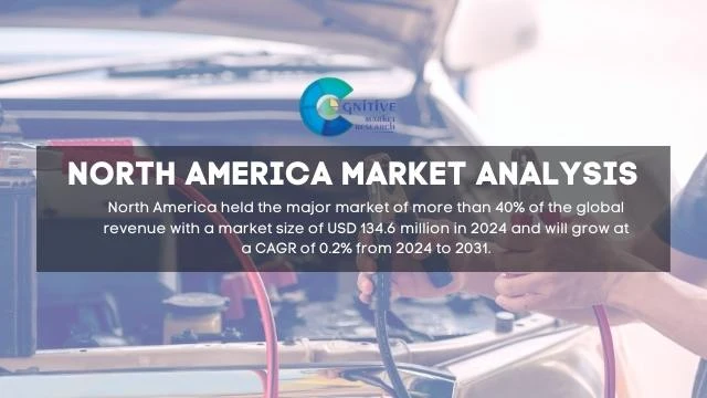 North America Jump Starter Market Report
