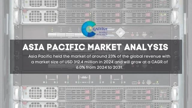 Asia Pacific KVM Switch Market Report