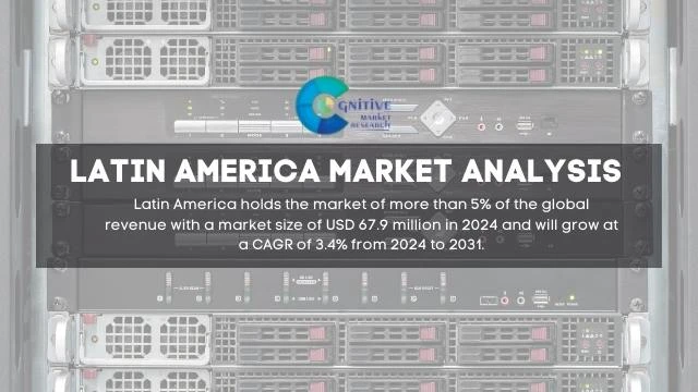 South America KVM Switch Market Report