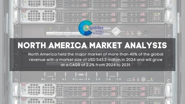 North America KVM Switch Market Report