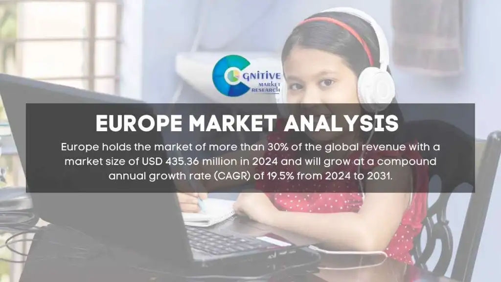 Europe K 12 Education Technology Market Report