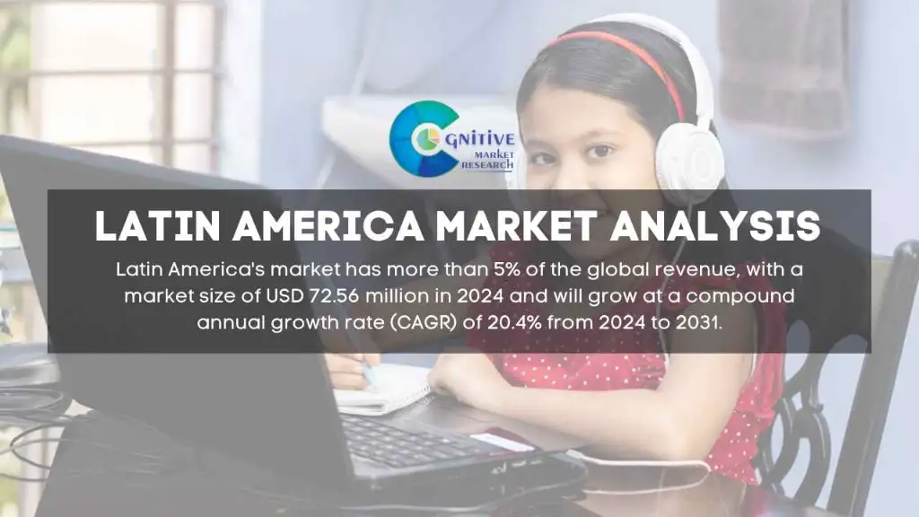 South America K 12 Education Technology Market Report