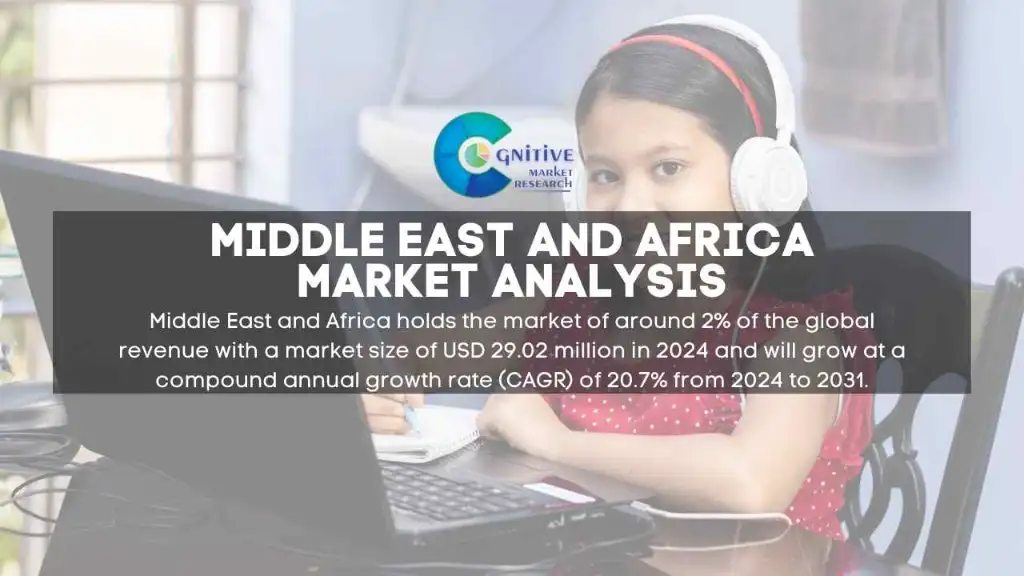 Middle East K 12 Education Technology Market Report