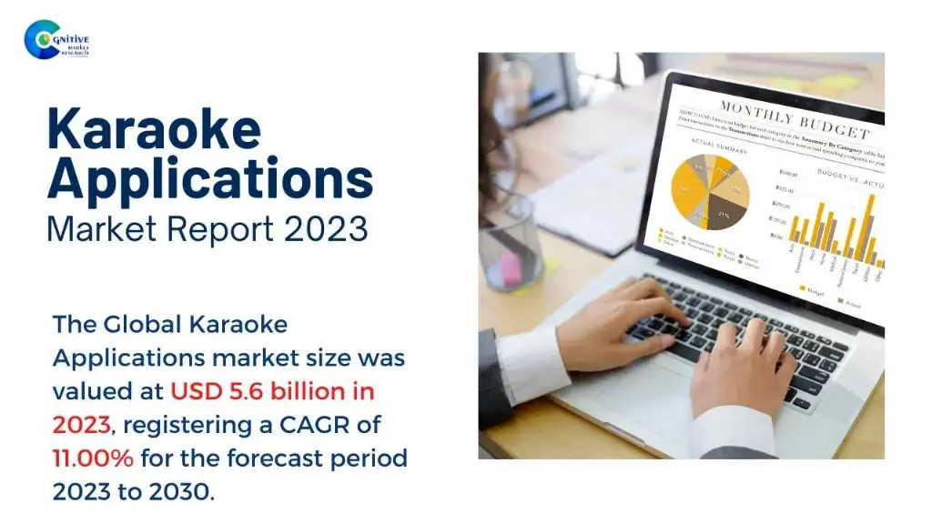 Karaoke Applications Market Report