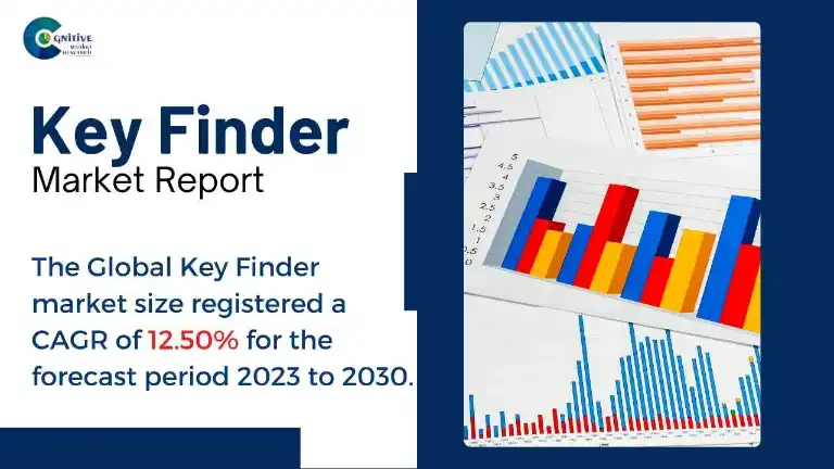 Key Finder Market Report