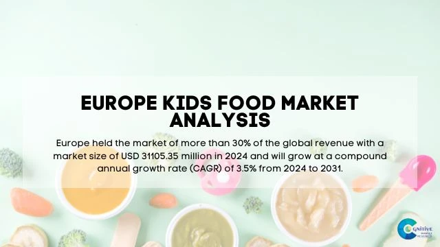 Europe Kids Food Market Report