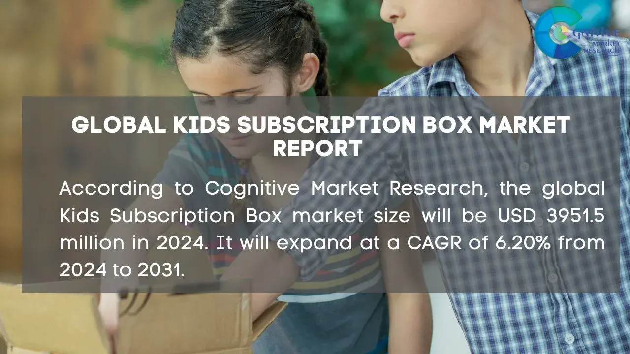 Kids Subscription Box Market Report