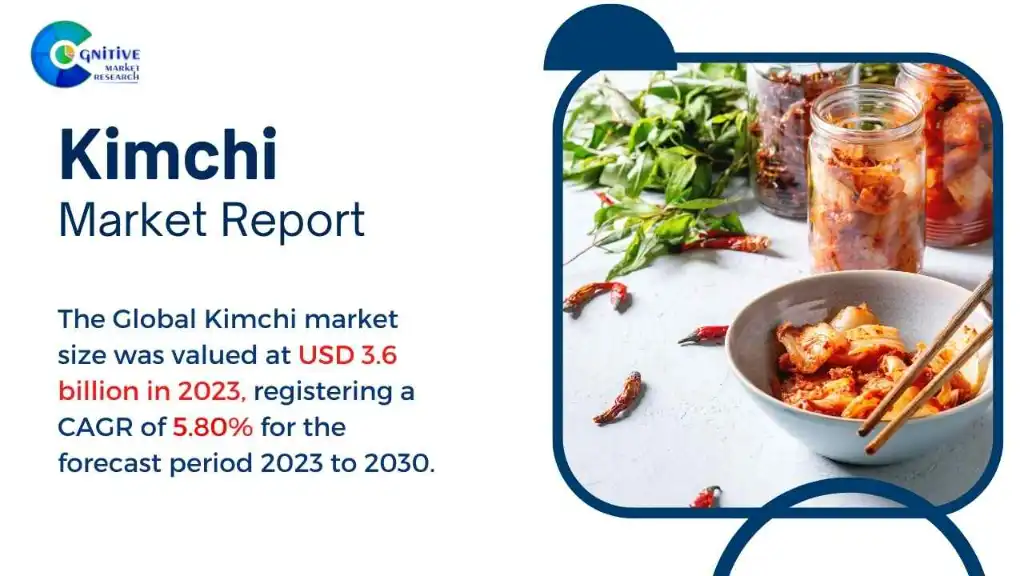 Kimchi Market Report