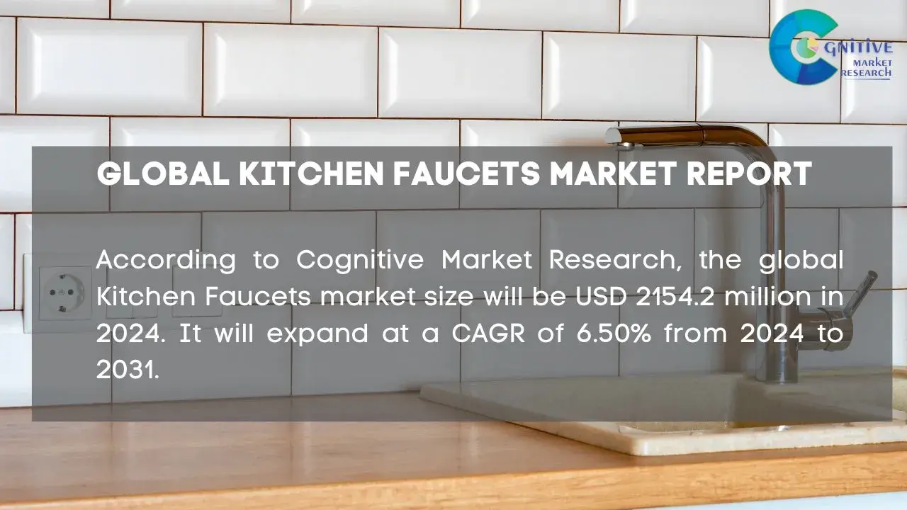Kitchen Faucets Market Report