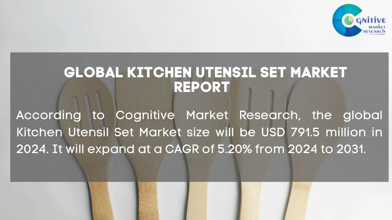 Kitchen Utensil Set Market Report