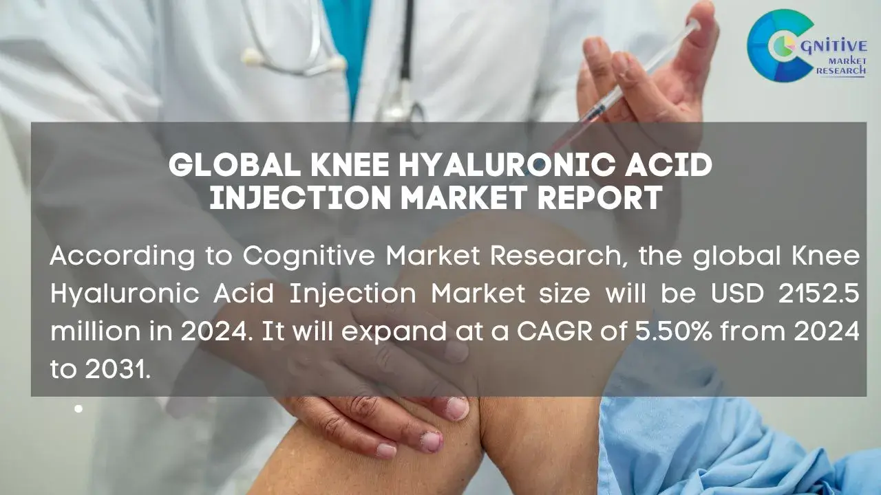 Knee Hyaluronic Acid Injection Market Report