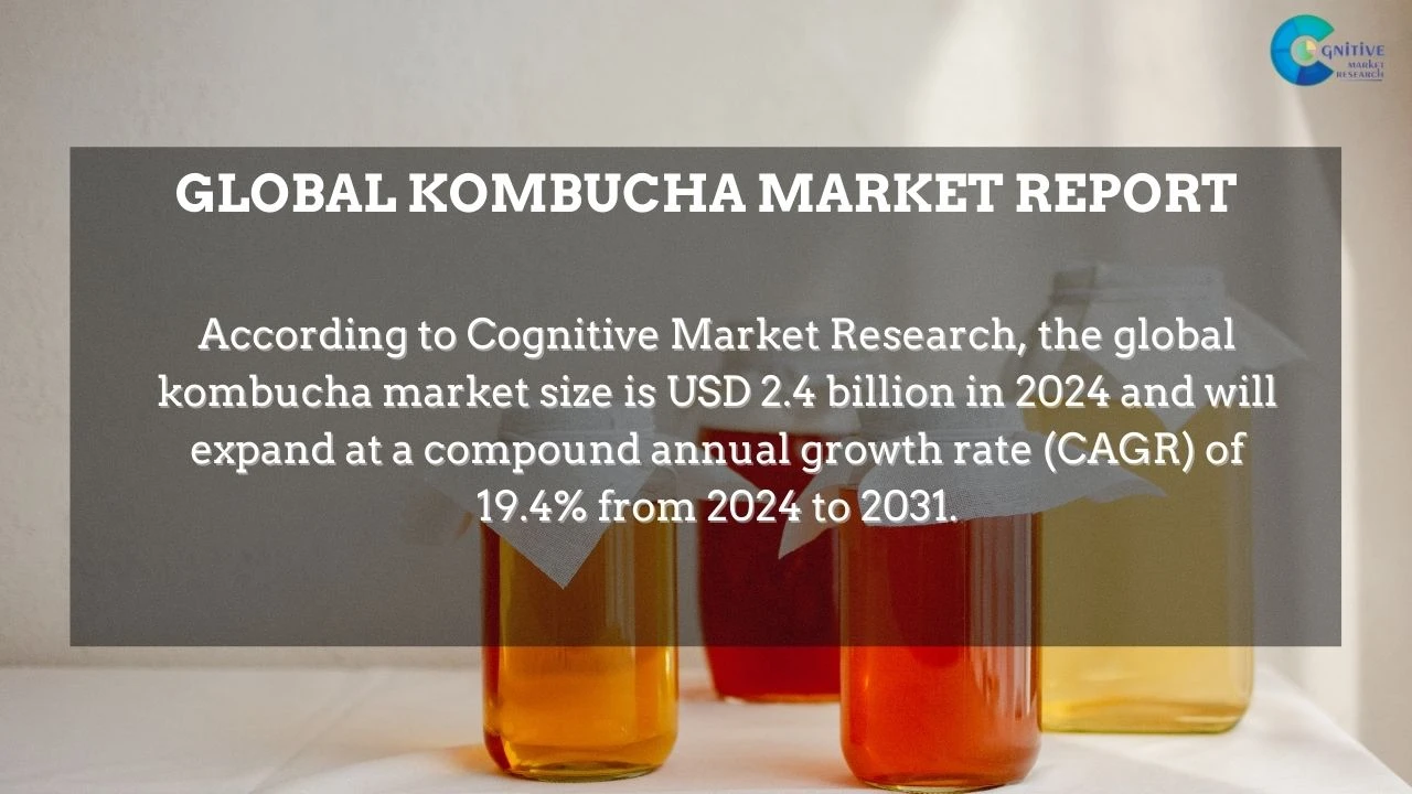 Kombucha Market Report
