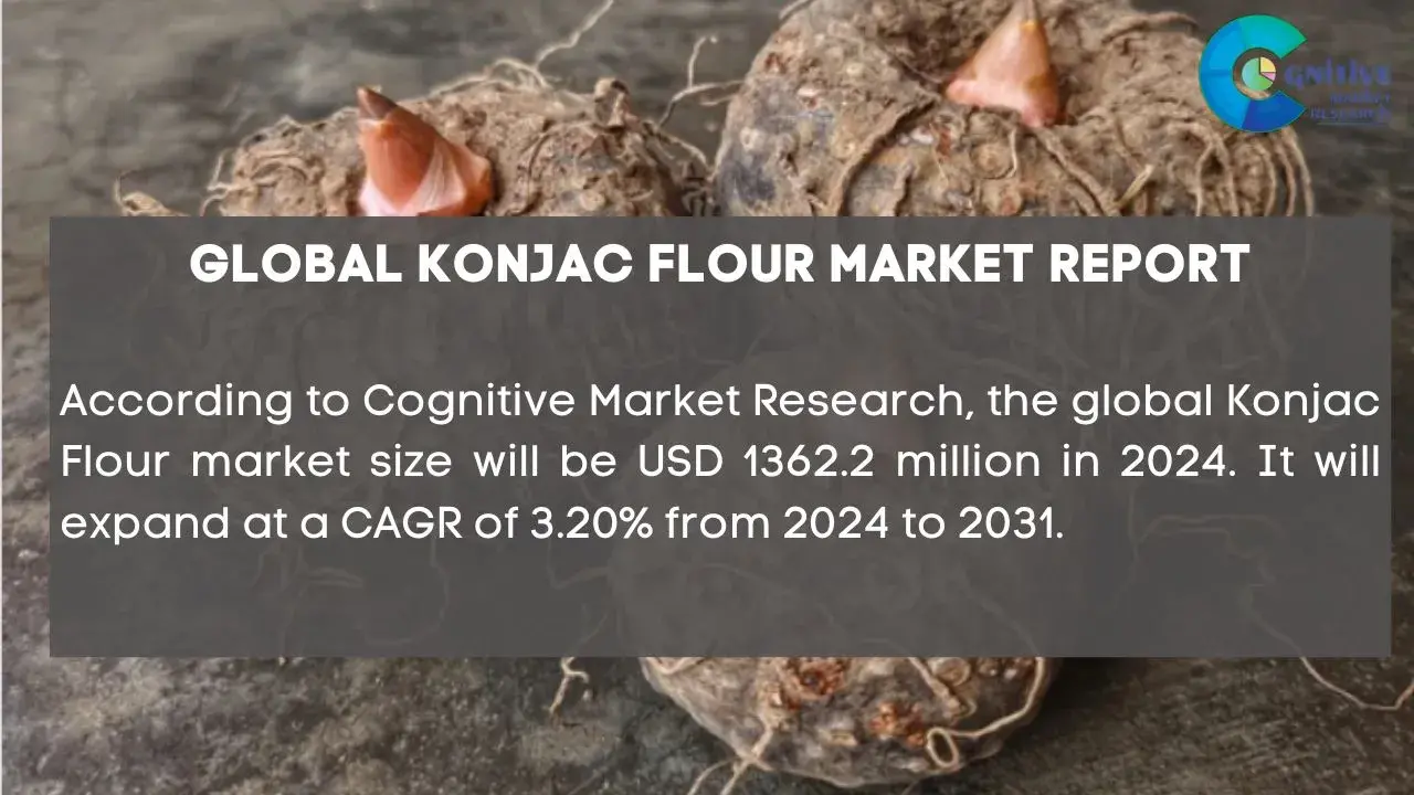 Konjac Flour Market Report